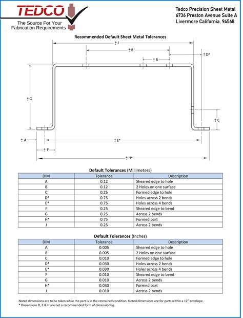 12 gauge sheet metal tolerances|sheet metal tolerances chart.